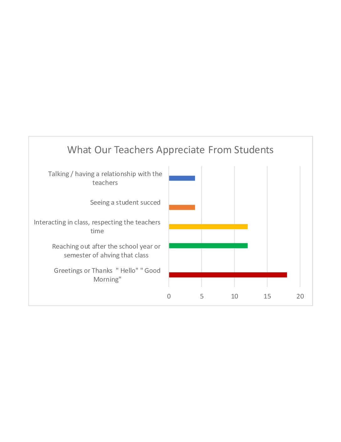 School Start Times Survey Thanks and Results